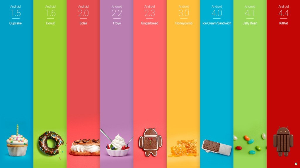 les versions d'android