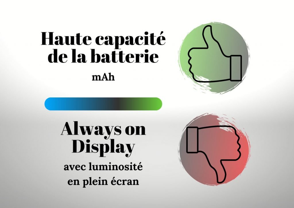 Haute capacité de la batterie et Always On Display
