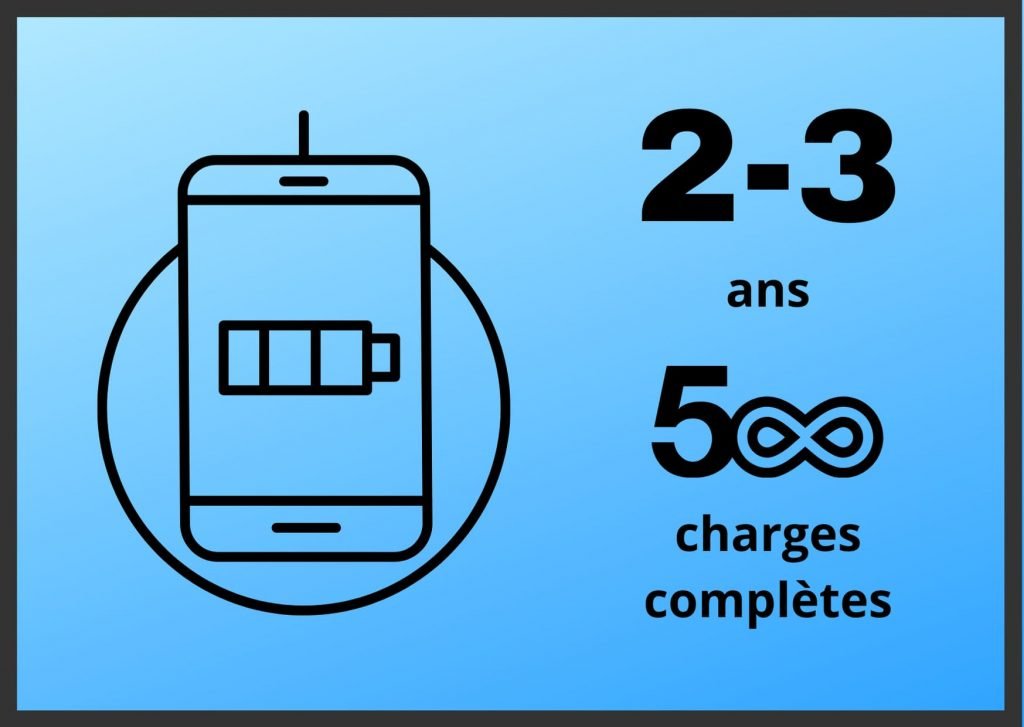 Durée de vie de la baterrie de téléphone portable