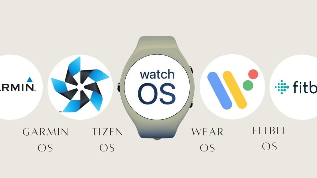 Système d'exploitation de la montre intelligente