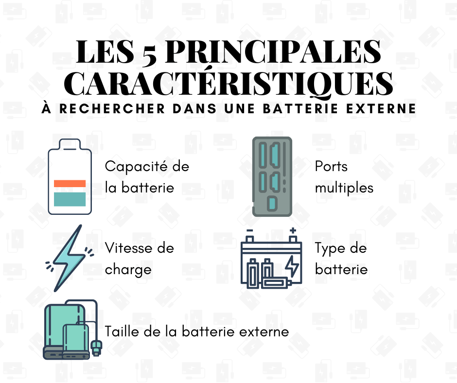 Les 5 caractéristiques à rechercher dans une batterie externe