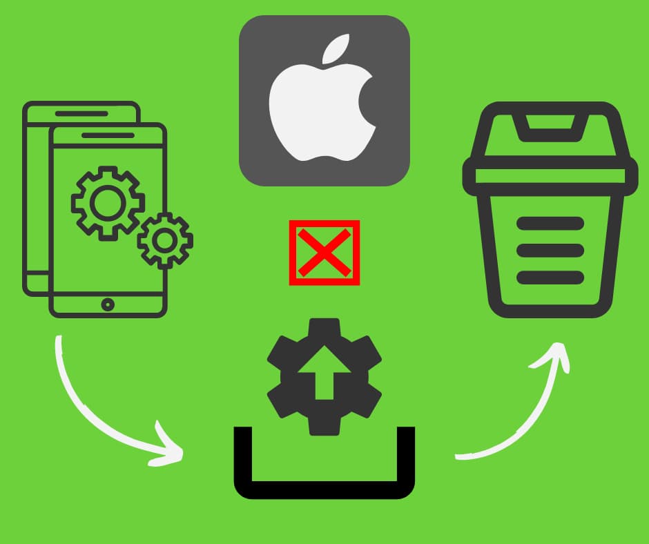 Applications suspectes Applications suspectes sur iPhone