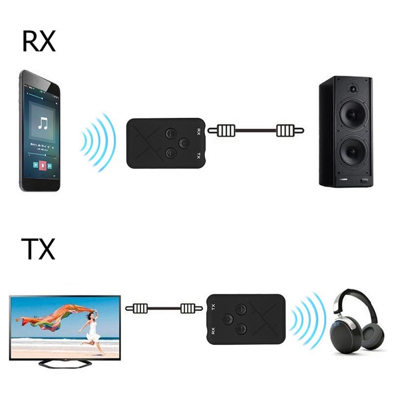 Récepteur Émetteur Bluetooth 2en1/Adaptateur Audio Sans Fil 3.5mm RX/TX