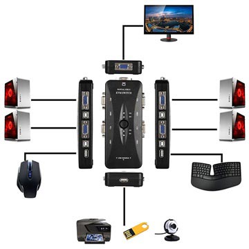 Commutateur KVM 4 Ports VGA/USB 2.0 - FullHD