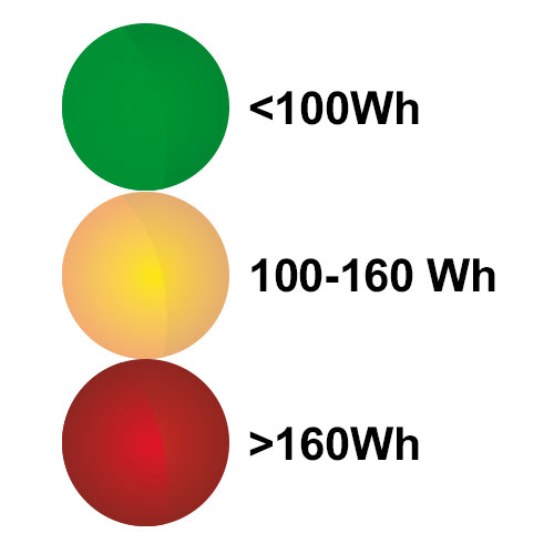 Puissance d’une batterie externe