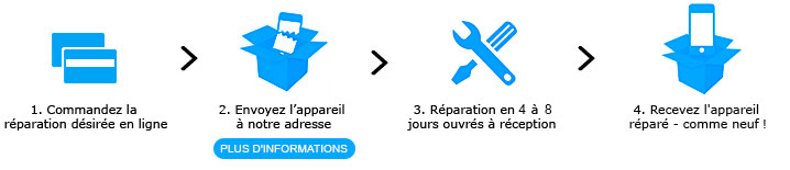 Reparation steps